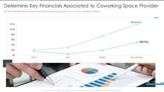 Determine Key Financials Associated To Coworking Space Provider Pictures PDF