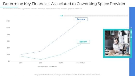 Determine Key Financials Associated To Coworking Space Provider Structure PDF