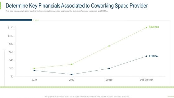 Determine Key Financials Associated To Coworking Space Provider Summary PDF