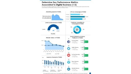 Determine Key Performance Metrics Associated To Digital Business One Pager Documents