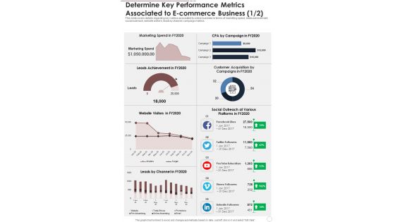 Determine Key Performance Metrics Associated To E Commerce Business One Pager Documents