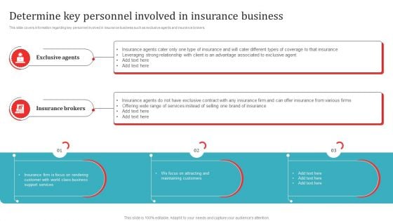 Determine Key Personnel Involved In Insurance Business Infographics PDF