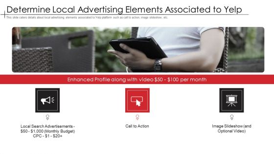 Determine Local Advertising Elements Associated To Yelp Introduction PDF