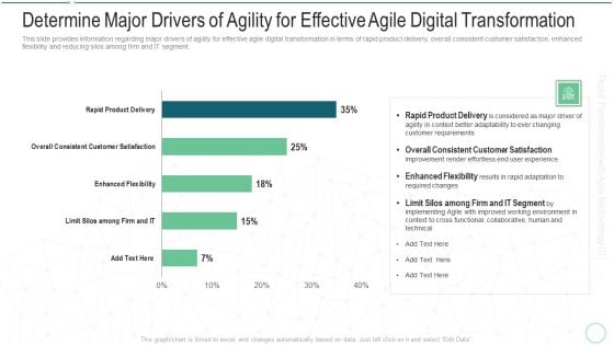 Determine Major Drivers Of Agility For Effective Agile Digital Transformation Sample PDF