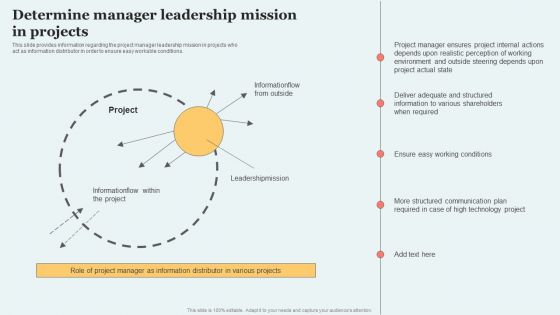 Determine Manager Leadership Mission In Projects Clipart PDF