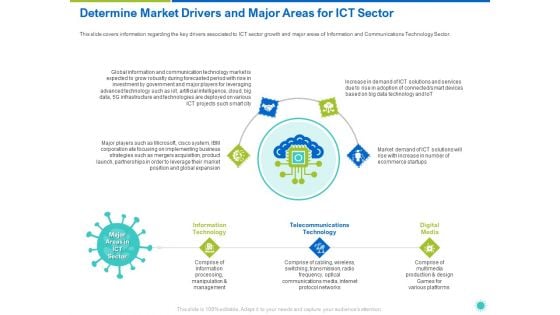 Determine Market Drivers And Major Areas For ICT Sector Ppt Model Inspiration PDF