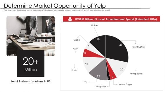 Determine Market Opportunity Of Yelp Pictures PDF