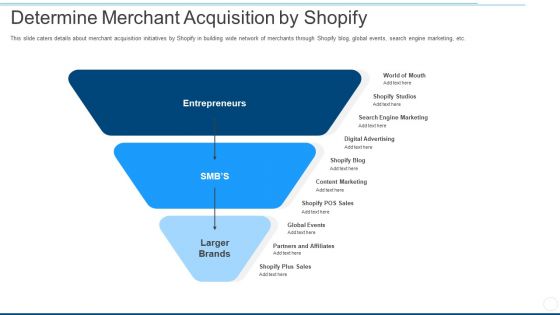 determine merchant acquisition by shopify ppt infographic template visual aids pdf