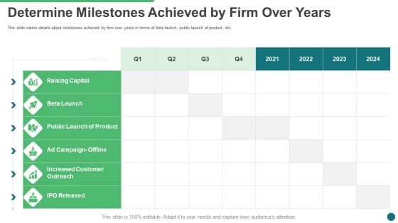 Determine Milestones Achieved By Firm Over Years Ppt Diagram Graph Charts PDF Determine Milestones Achieved By Firm Over Years Ppt Diagram Graph Charts PDF