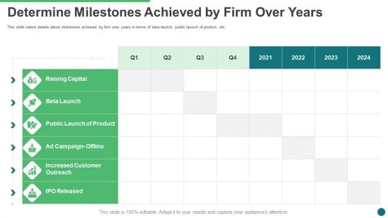 Determine Milestones Achieved By Firm Over Years Ppt Diagram Graph Charts PDF