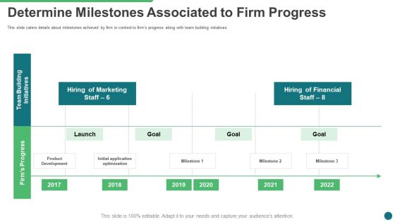 Determine Milestones Associated To Firm Progress Ppt Model Format Ideas PDF