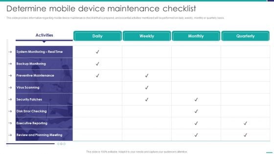 Determine Mobile Device Maintenance Checklist Mobile Device Security Management Graphics PDF