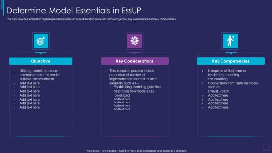 Determine Model Essentials Essup For Agile Software Development Procedure IT Template PDF