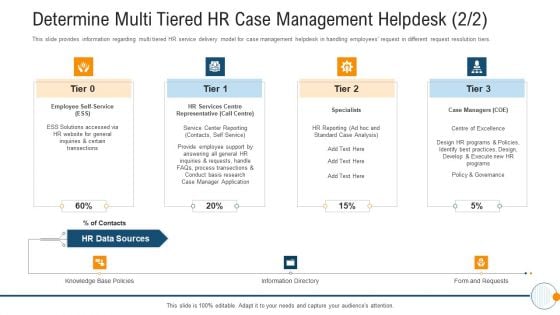 Determine Multi Tiered HR Case Management Helpdesk Policies Modern HR Service Operations Brochure PDF