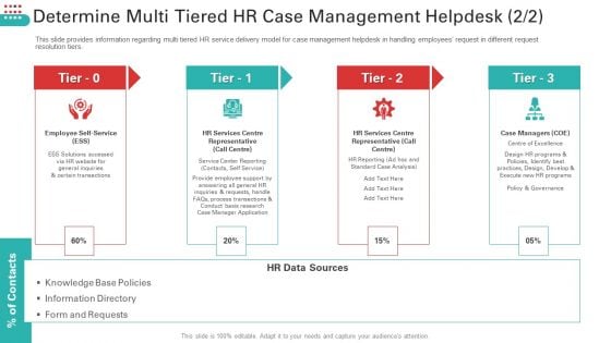 Determine Multi Tiered HR Case Management Helpdesk Tier Guidelines PDF