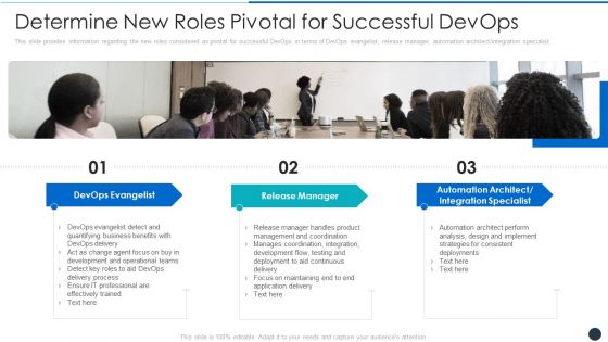 Determine New Roles Pivotal For Successful Devops Guidelines PDF