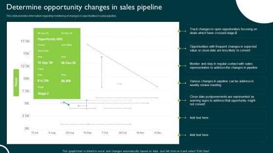 Determine Opportunity Changes In Sales Pipeline Managing Sales Pipeline Health Structure PDF