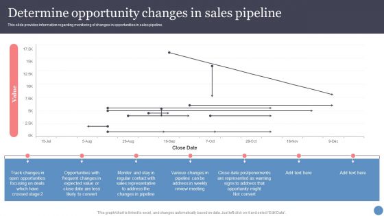 Determine Opportunity Changes In Sales Pipeline Portrait PDF