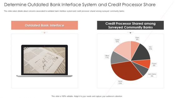 Determine Outdated Bank Interface System And Credit Processor Share Icons PDF