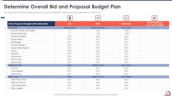 Determine Overall Bid And Proposal Budget Plan Developing Fixed Bid Projects Using Agile IT Brochure PDF