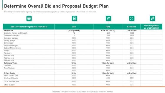 Determine Overall Bid And Proposal Budget Plan Microsoft PDF