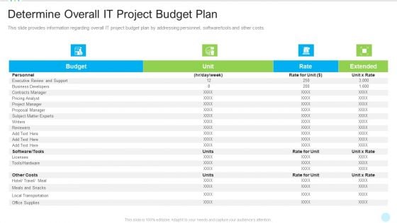 Determine Overall IT Project Budget Plan Clipart PDF