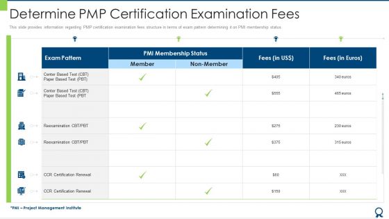 Determine PMP Certification Examination Fees Portrait PDF