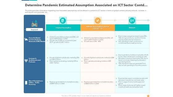 Determine Pandemic Estimated Assumption Associated On ICT Sector Contd Graphics PDF