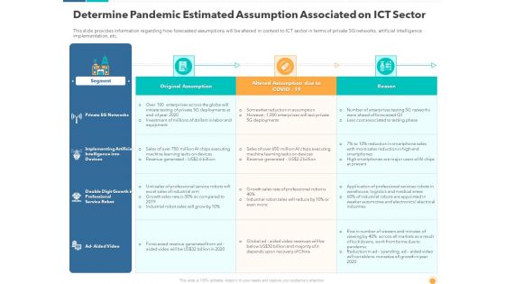 Determine Pandemic Estimated Assumption Associated On ICT Sector Guidelines PDF