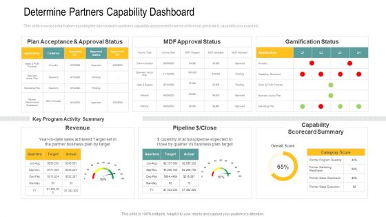 Determine Partners Capability Dashboard Ppt Layouts Graphics PDF
