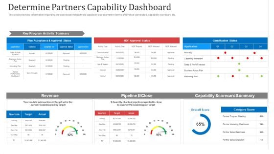 Determine Partners Capability Dashboard Ppt Pictures Format PDF