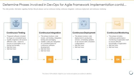Determine Phases Involved In Devops For Agile Framework Implementation Contd Inspiration PDF