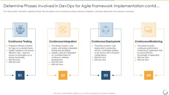 Determine Phases Involved In Devops For Agile Framework Implementation Contd Inspiration PDF Determine Phases Involved In Devops For Agile Framework Implementation Contd Inspiration PDF