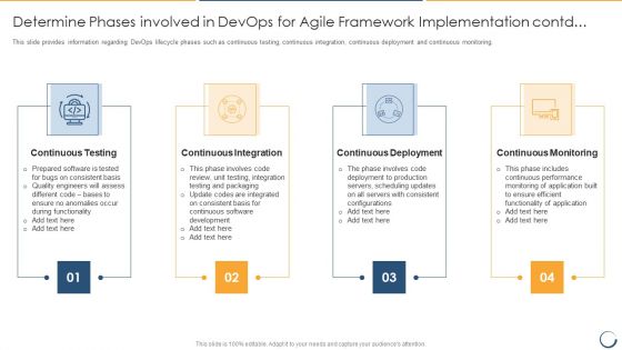 Determine Phases Involved In Devops For Agile Framework Implementation Contd Inspiration PDF