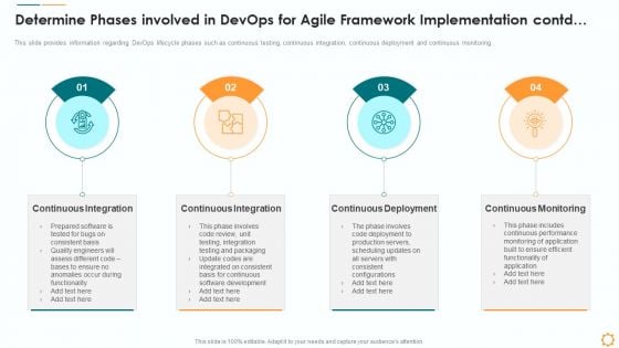 Determine Phases Involved In Devops For Agile Framework Implementation Contd Portrait PDF