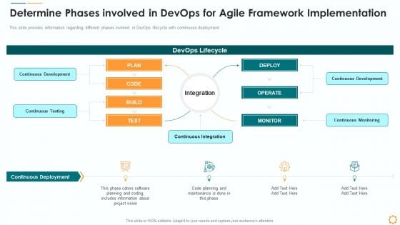 Determine Phases Involved In Devops For Agile Framework Implementation Formats PDF