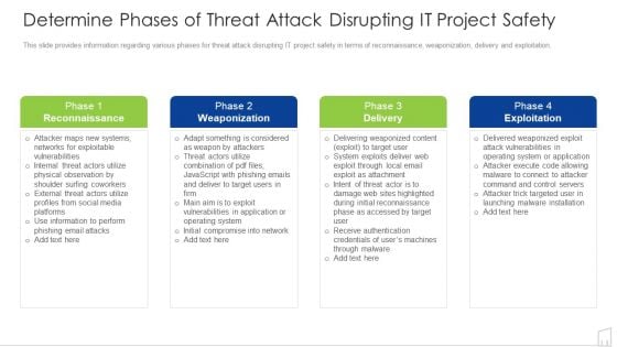 Determine Phases Of Threat Attack Disrupting IT Project Safety Ppt File Icons PDF