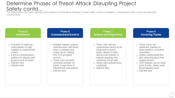 Determine Phases Of Threat Attack Disrupting Project Safety Contd Ppt Inspiration Summary PDF