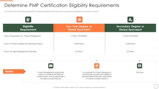 Determine Pmp Certification Eligibility Requirements Information PDF