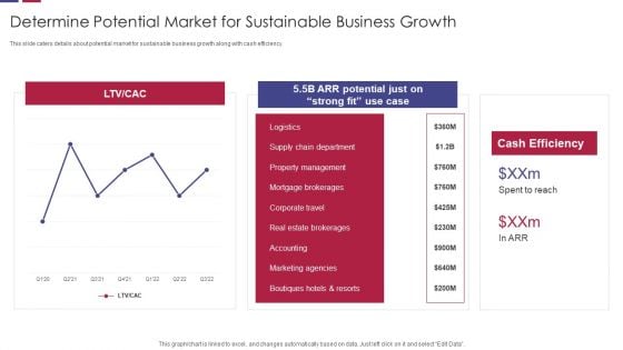 Determine Potential Market For Sustainable Business Growth Inspiration PDF