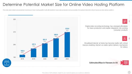 Determine Potential Market Size For Online Video Hosting Platform Designs PDF