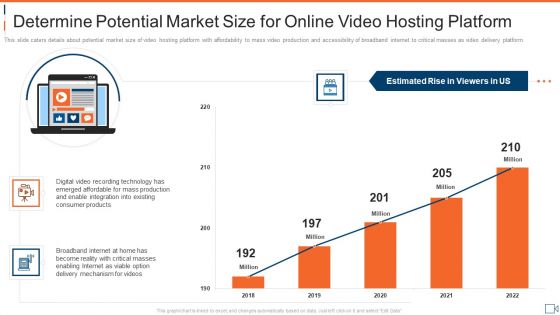 Determine Potential Market Size For Online Video Hosting Platform Introduction PDF