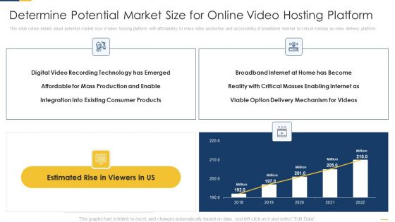 Determine Potential Market Size For Online Video Hosting Platform Microsoft PDF