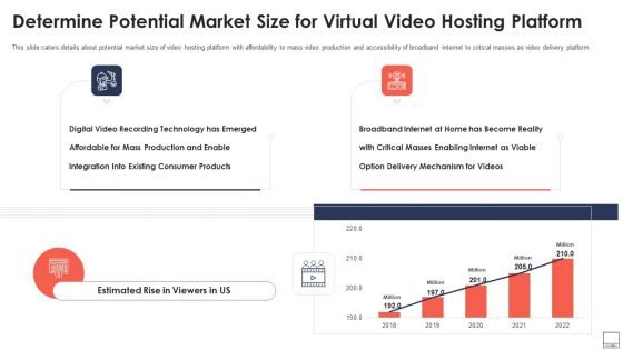 Determine Potential Market Size For Virtual Video Hosting Platform Pictures PDF