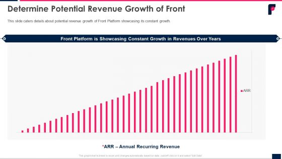 Determine Potential Revenue Growth Of Front Ppt Infographics Topics PDF