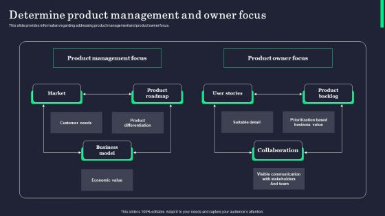 Determine Product Management And Owner Focus Ideas PDF