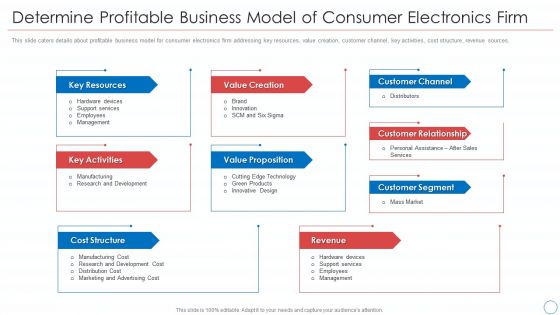 Determine Profitable Business Model Of Consumer Electronics Firm Ideas PDF