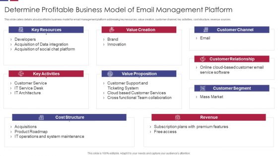 Determine Profitable Business Model Of Email Management Platform Professional PDF Determine Profitable Business Model Of Email Management Platform Professional PDF