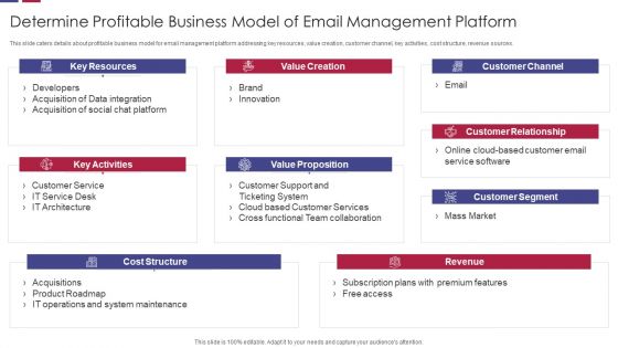 Determine Profitable Business Model Of Email Management Platform Professional PDF