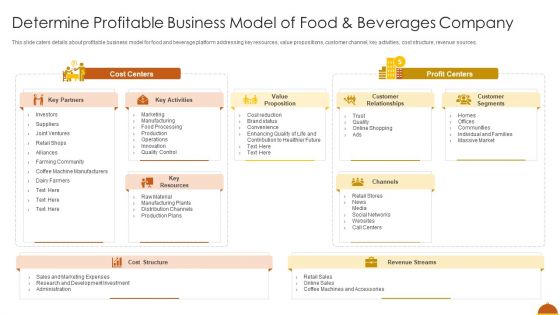 Determine Profitable Business Model Of Food And Beverages Company Formats PDF